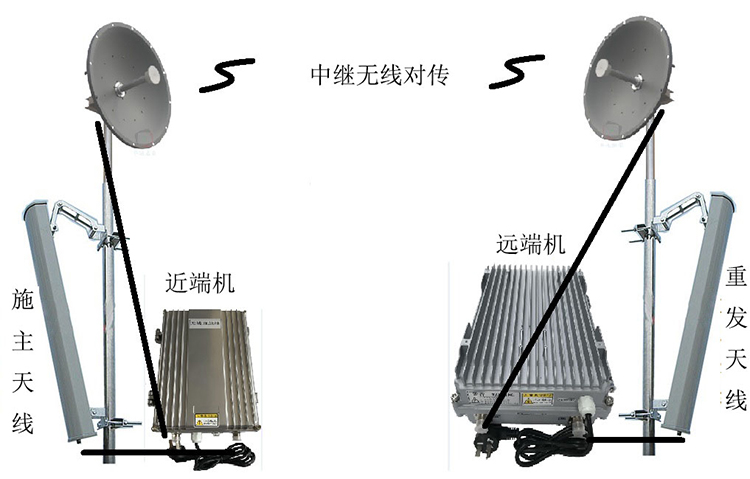 阜龙乡智能无线拉远移频中继直放站近端机远端机